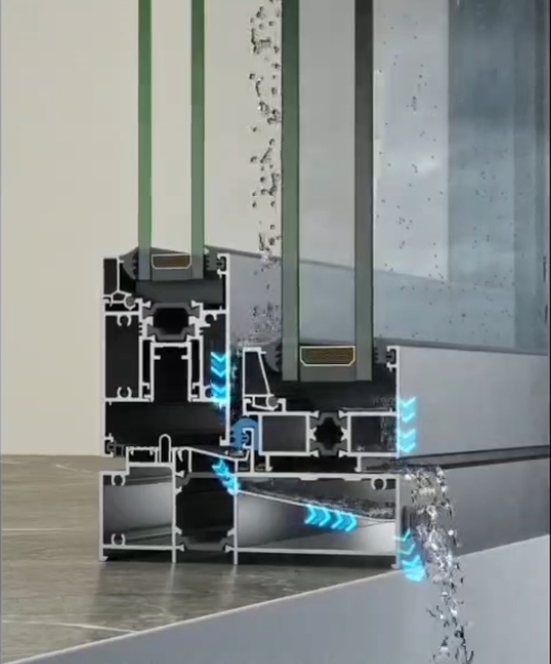 Drainage Performance